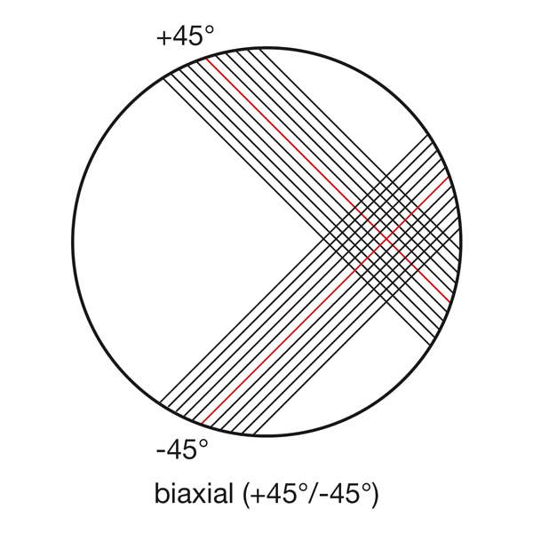 Углеродная ткань SIGRATEX® биаксиальная non-crimp 310 г/м², 127 см